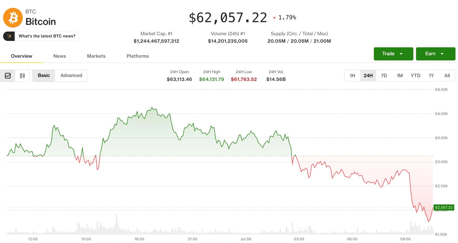Crypto and stocks tumble as Trump declares ceasefire 'over' following Iran strikes.