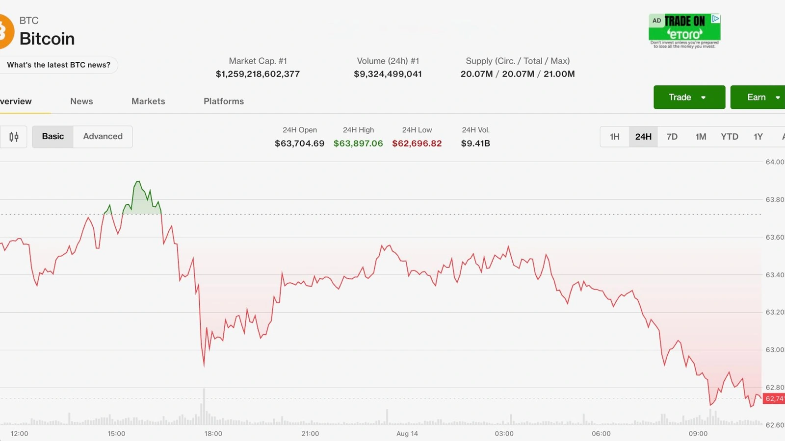 Spot Bitcoin ETFs saw $192M back-to-back outflows, August's first two-day drawdown.
