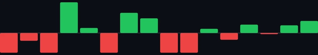 Daily results for the last 30 days, losses included.