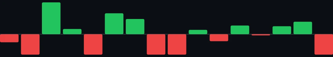 Daily results for the last 30 days, losses included.